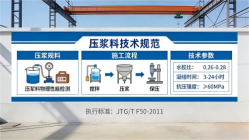 榆阳本地工厂讲解：说一遍公路压浆料和铁路压浆料的区别
